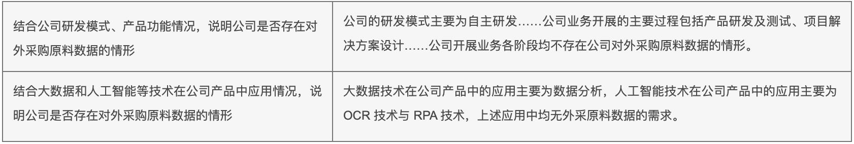 上市发行审查要点二回复重点
