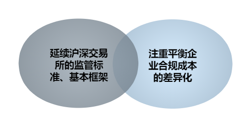 “延续”与“发展”：持续监管办法的实践蓝图