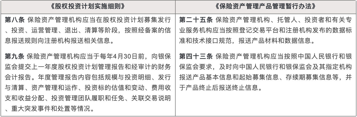 《股权投资计划实施细则》  《保险资产管理产品管理暂行办法》