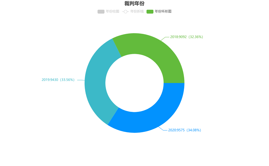江苏省知识产权案件数量在2018-2020年总体变化