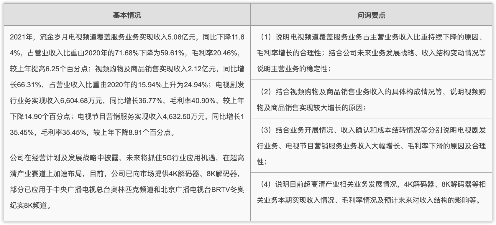 北交所的问询要点