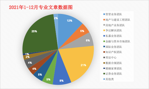 道可特坚持原创、深度剖析 道可特坚持原创、深度剖析