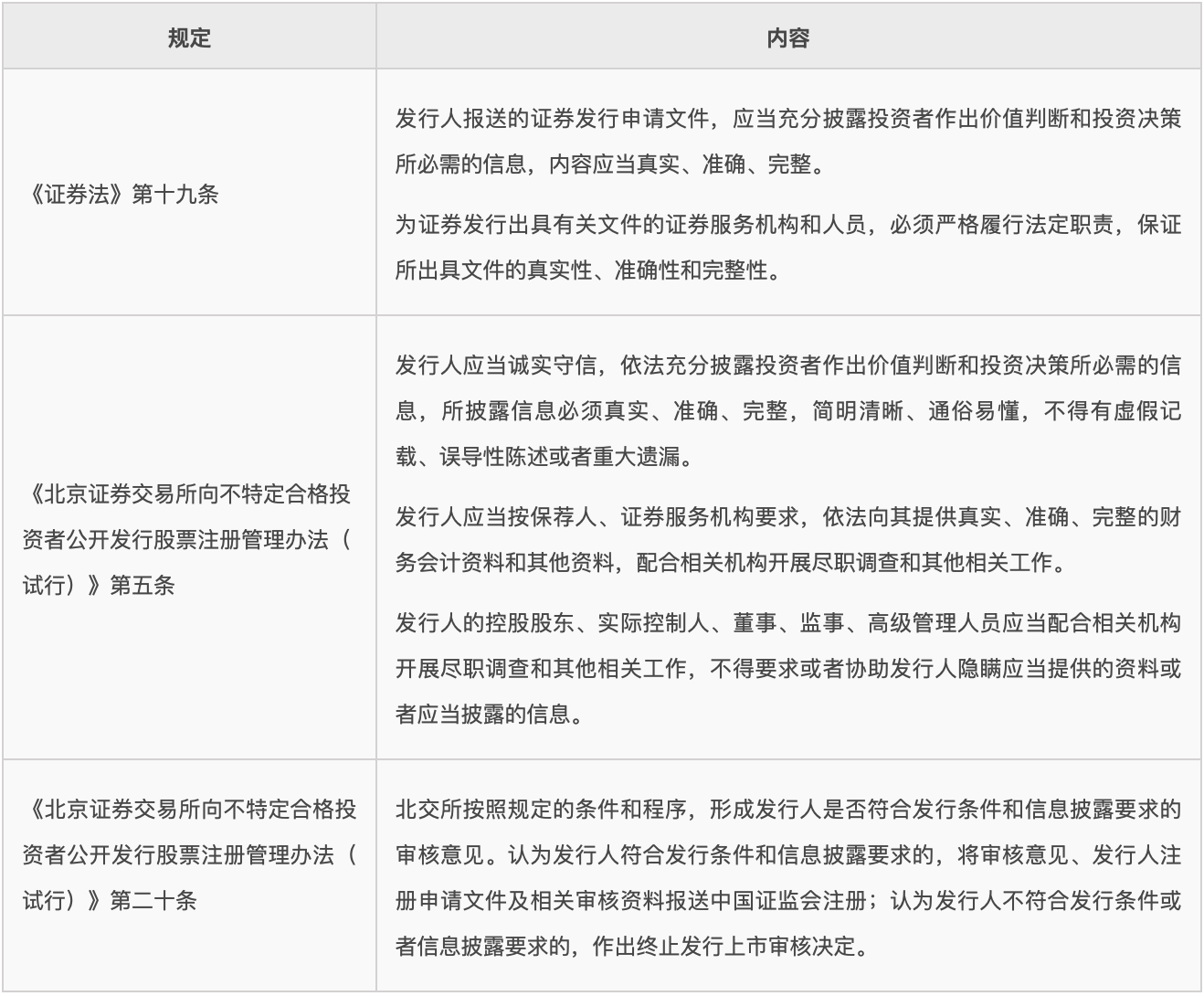 前述规定的具体内容