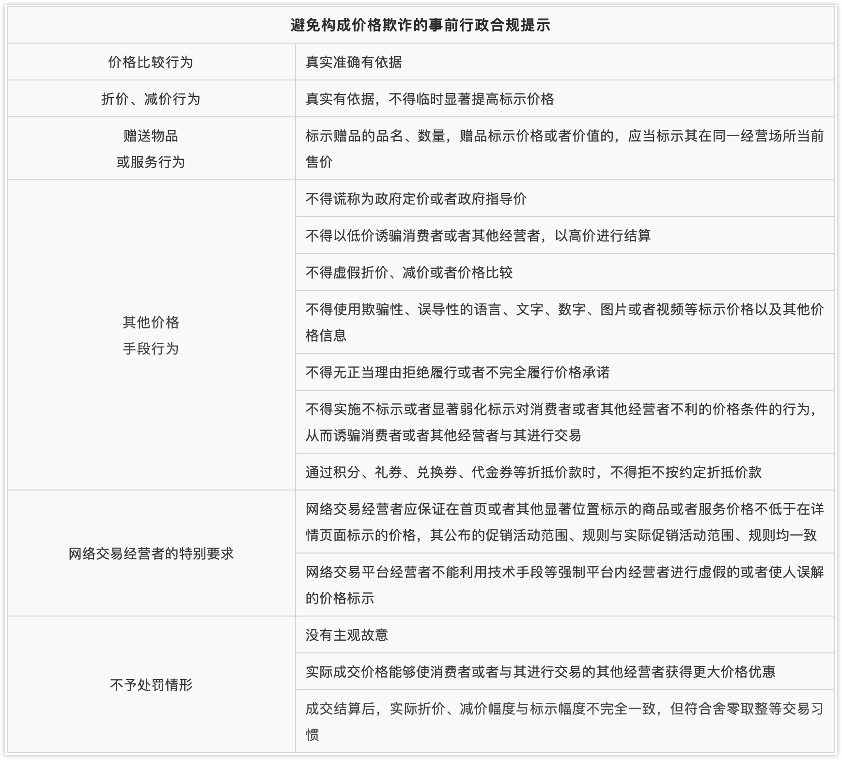 避免构成价格欺诈的事前行政合规提示