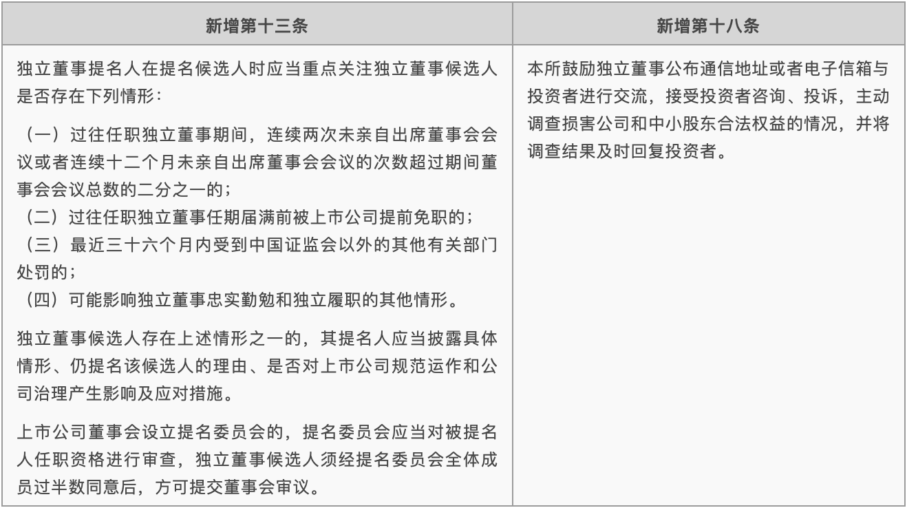 《独董指引》任免、履职要求