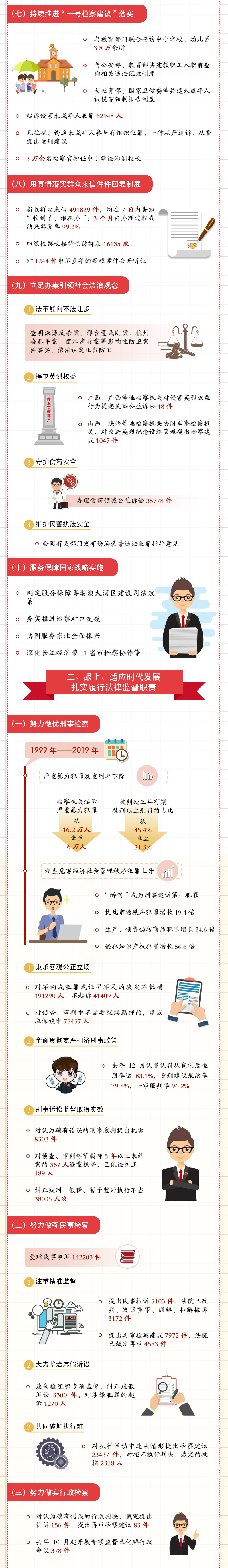 2020最高检工作报告