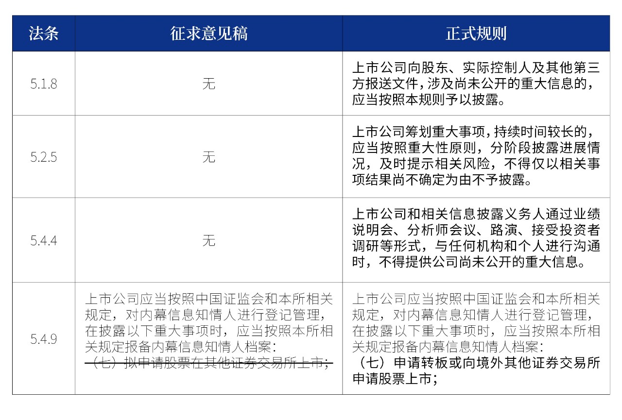 增加重大信息、重大事项披露以及重大信息保密义务的规定