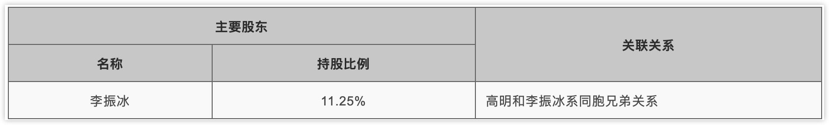 观典防务主要股东间的关联关系