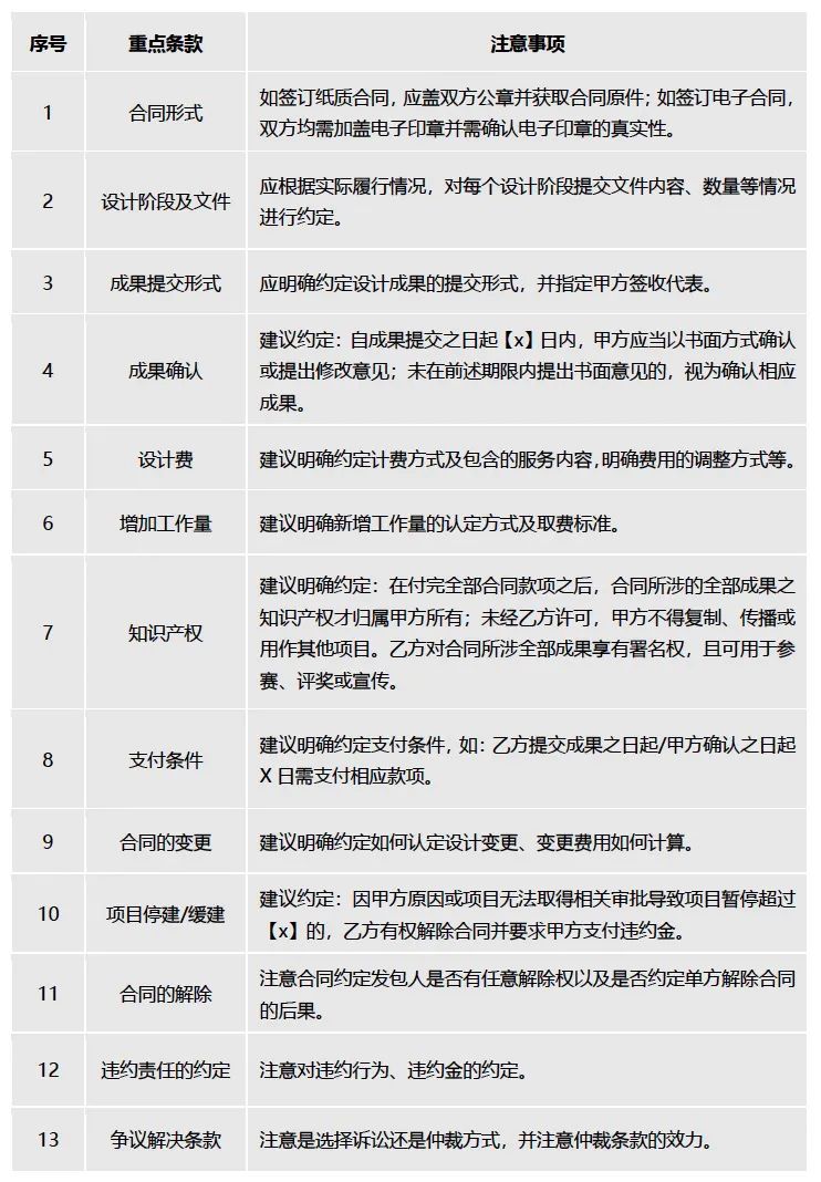 合同重点条款及注意事项