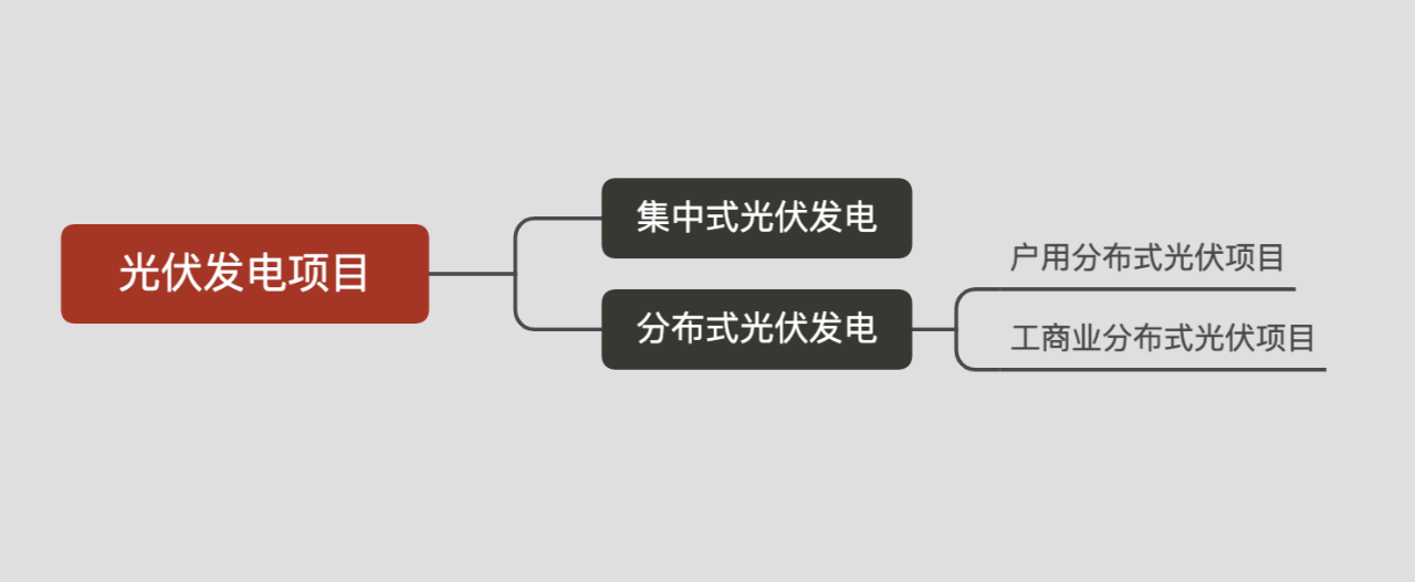 光伏项目的类型 光伏项目的类型
