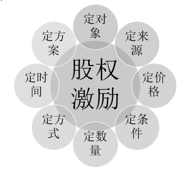 北交所股权激励内容