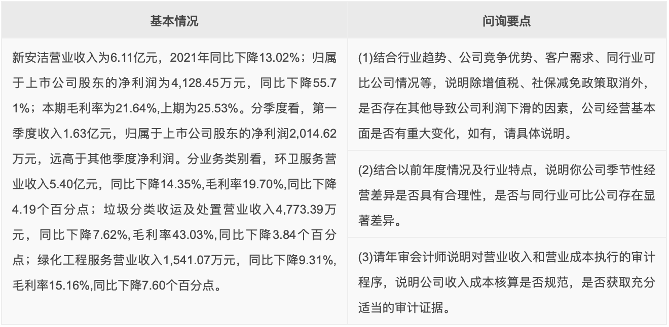 北交所的问询要点