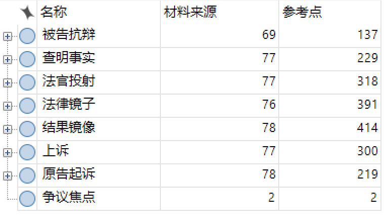 以案说法 | 如何利用数据分析处理租赁合同纠纷案件