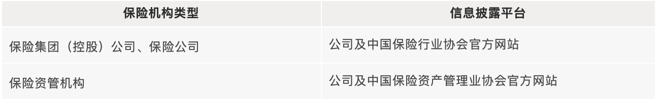 保险机构信息披露平台