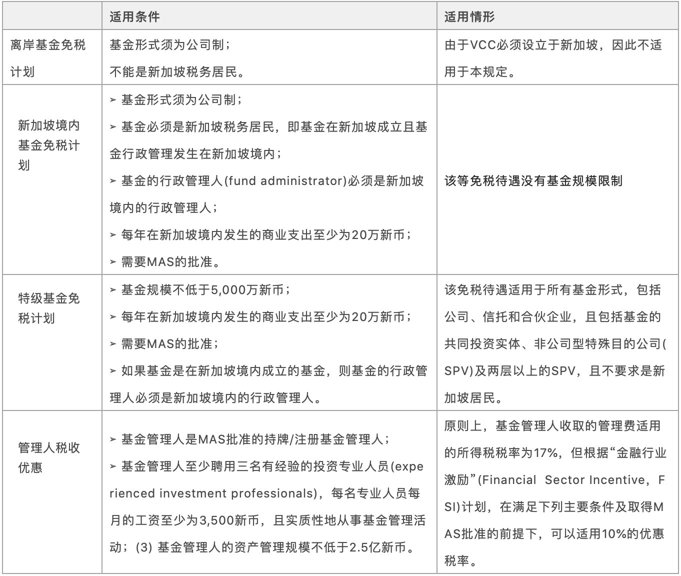 VCC可适用的税收优惠政策