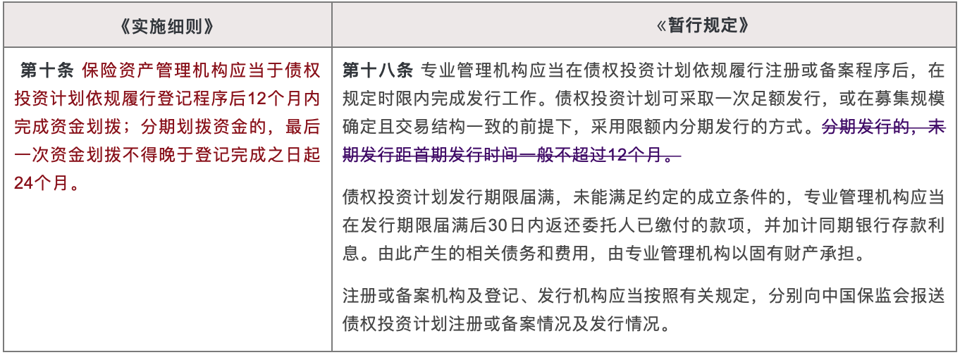 《实施细则》  《暂行规定》