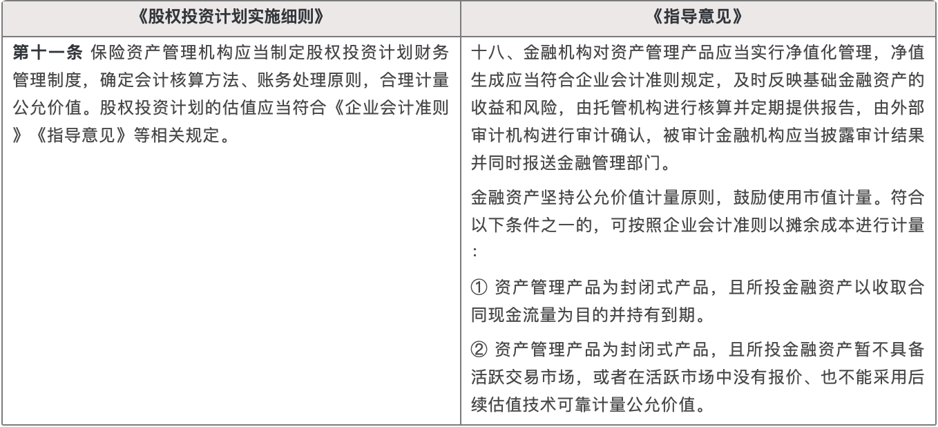 《股权投资计划实施细则》  《指导意见》