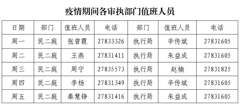 疫情期间各审执部门值班人员