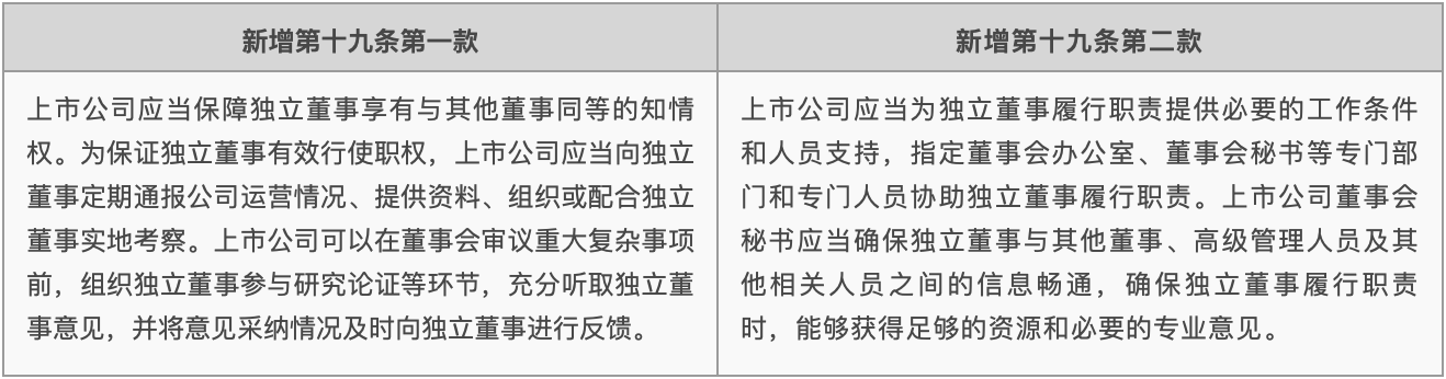 《独董指引》履职保障要求