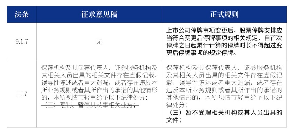 增加停牌事项变更后，股票停牌的相关规定等内容调整