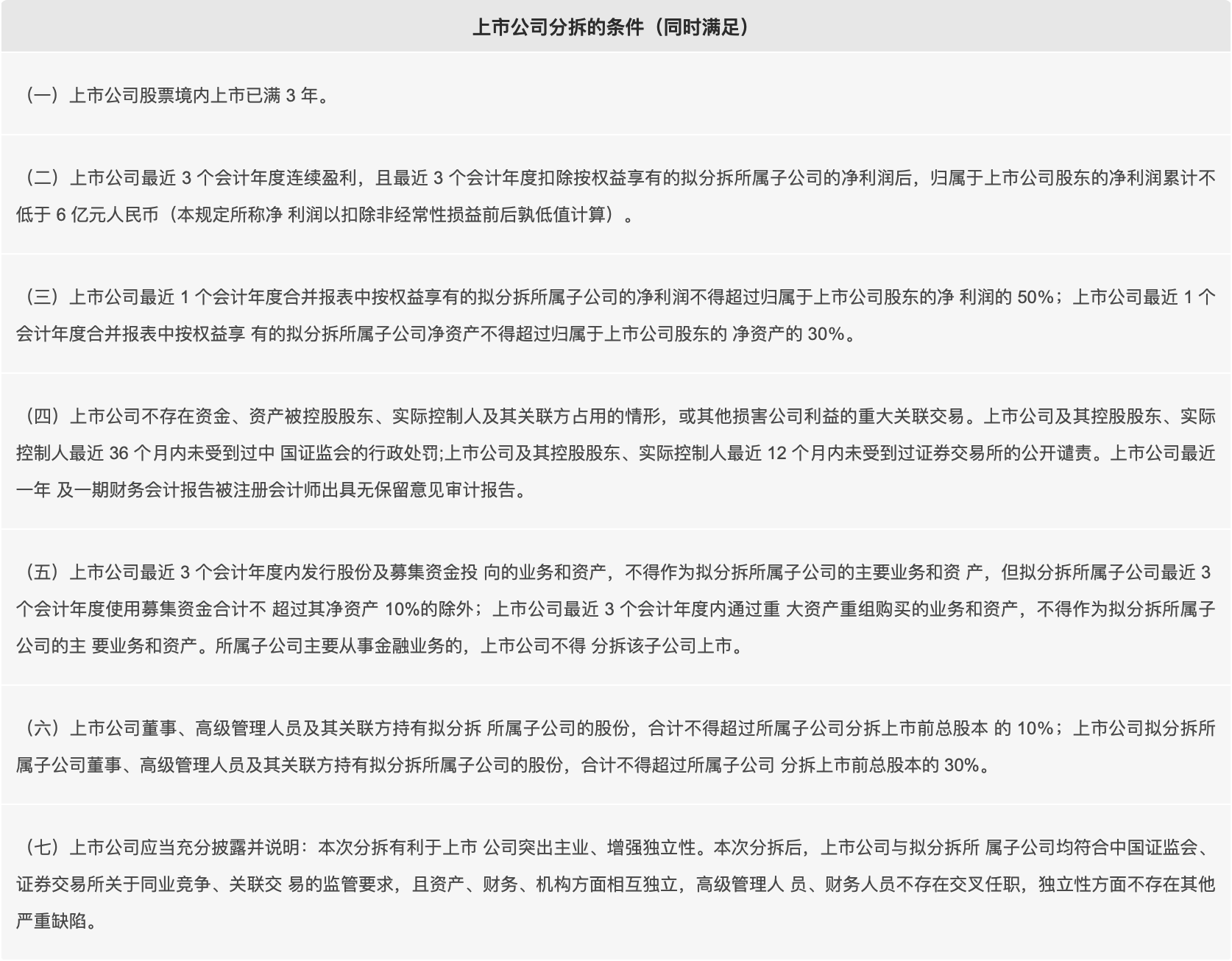 上市公司分拆的条件（同时满足）