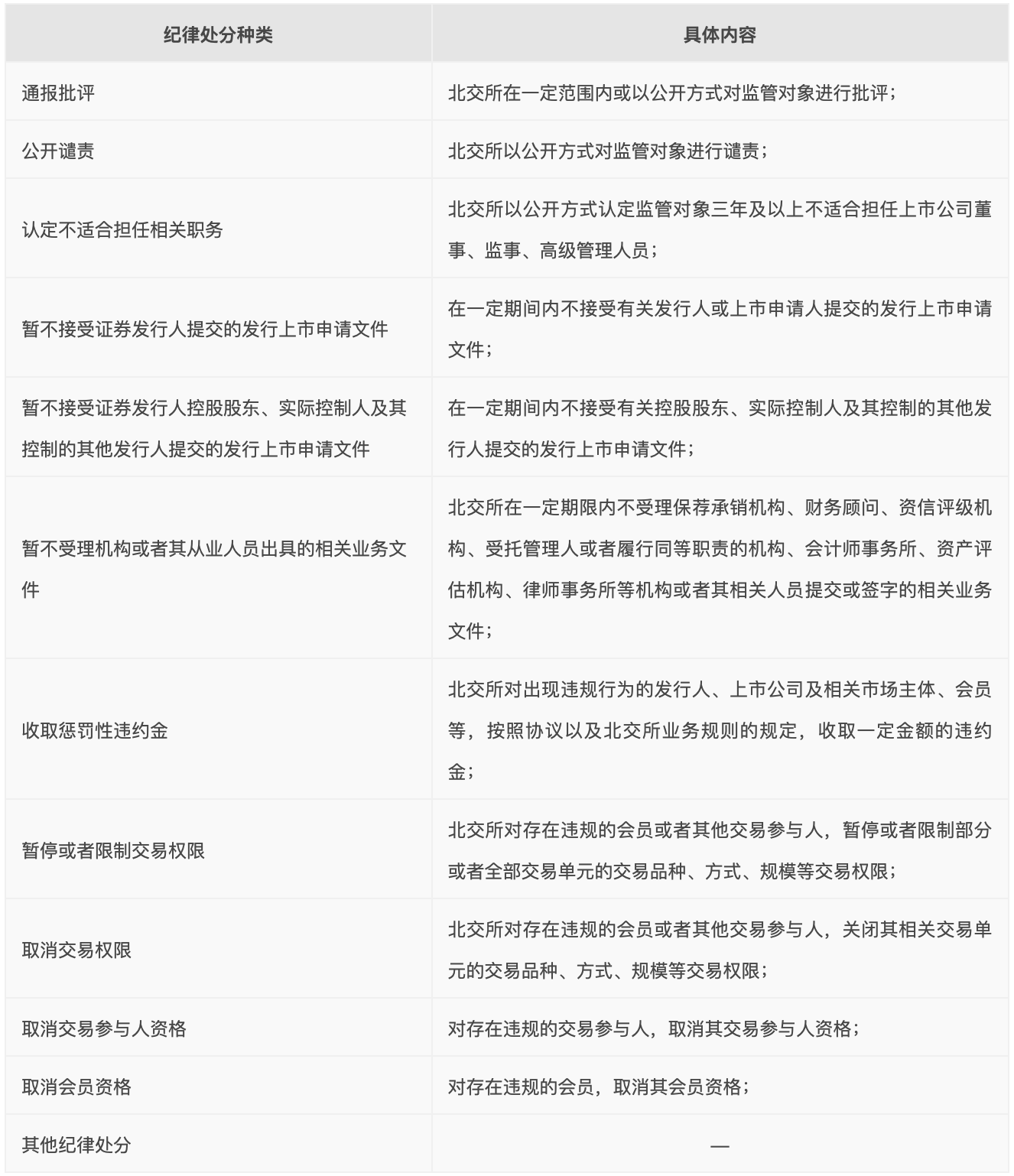 北交所自律监管和纪律处分规则