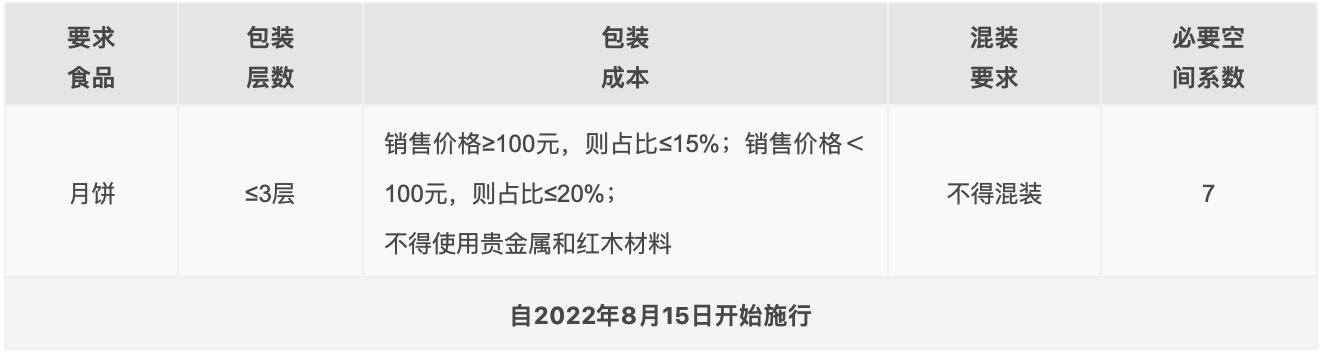 月饼包装要求 月饼包装要求