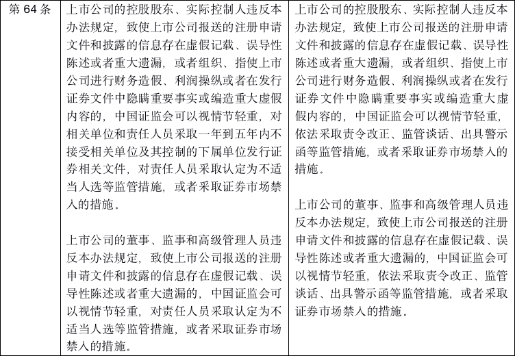 《再融资办法》强化各方责任追究