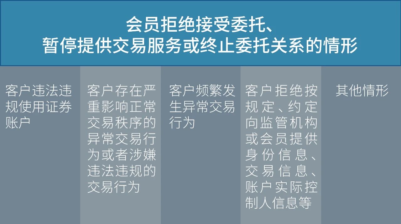 北交所明确会员合规管理与风险控制要求