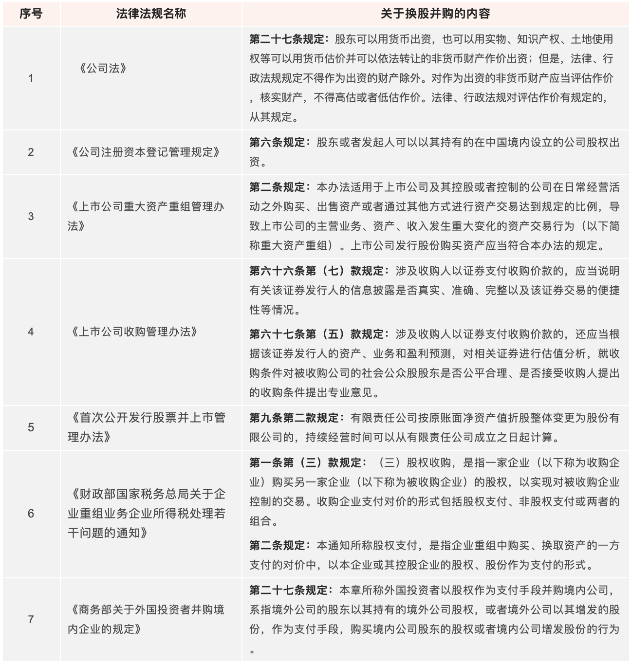 换股并购的法律依据
