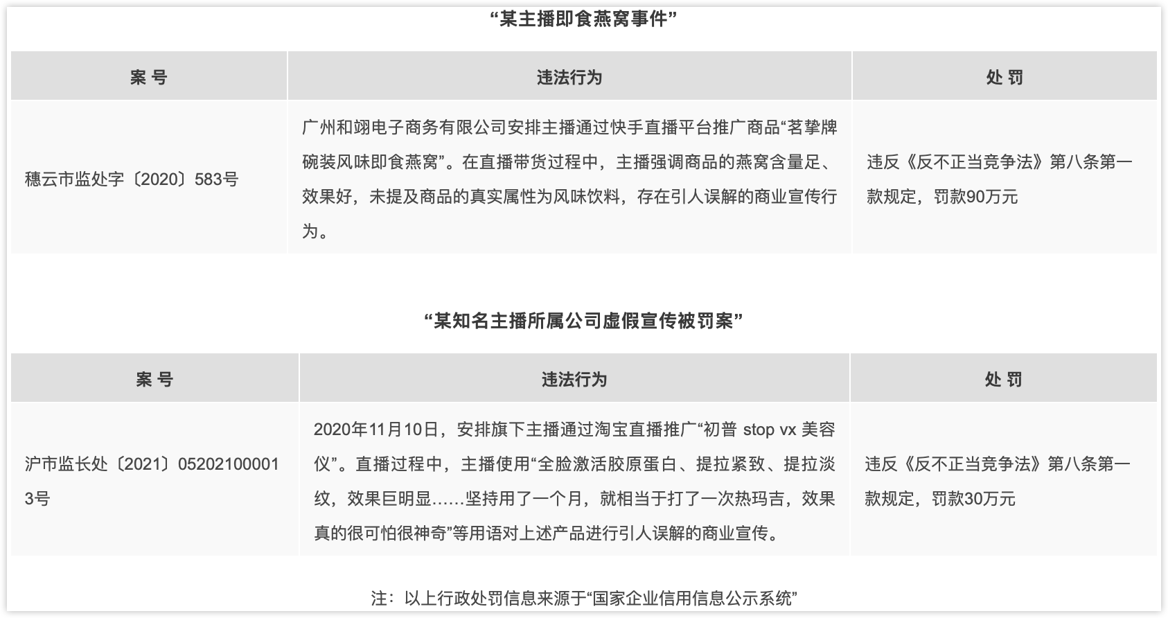 网络直播处罚案例