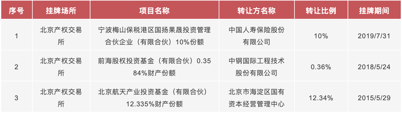 国有企业采取进场交易方式转让其持有的有限合伙制私募股权基金份额的案例