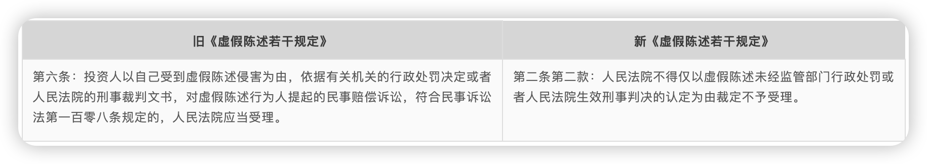 废除虚假陈述案件受理的前置程序，保障投资者的合法权益