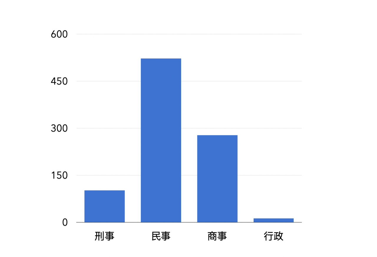 2015年一审审结案件数量（单位：万件）