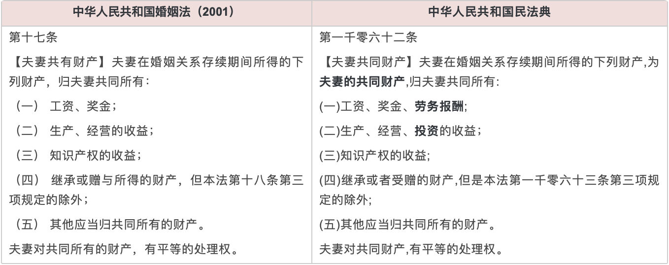 中华人民共和国婚姻法（2001）、中华人民共和国民法典