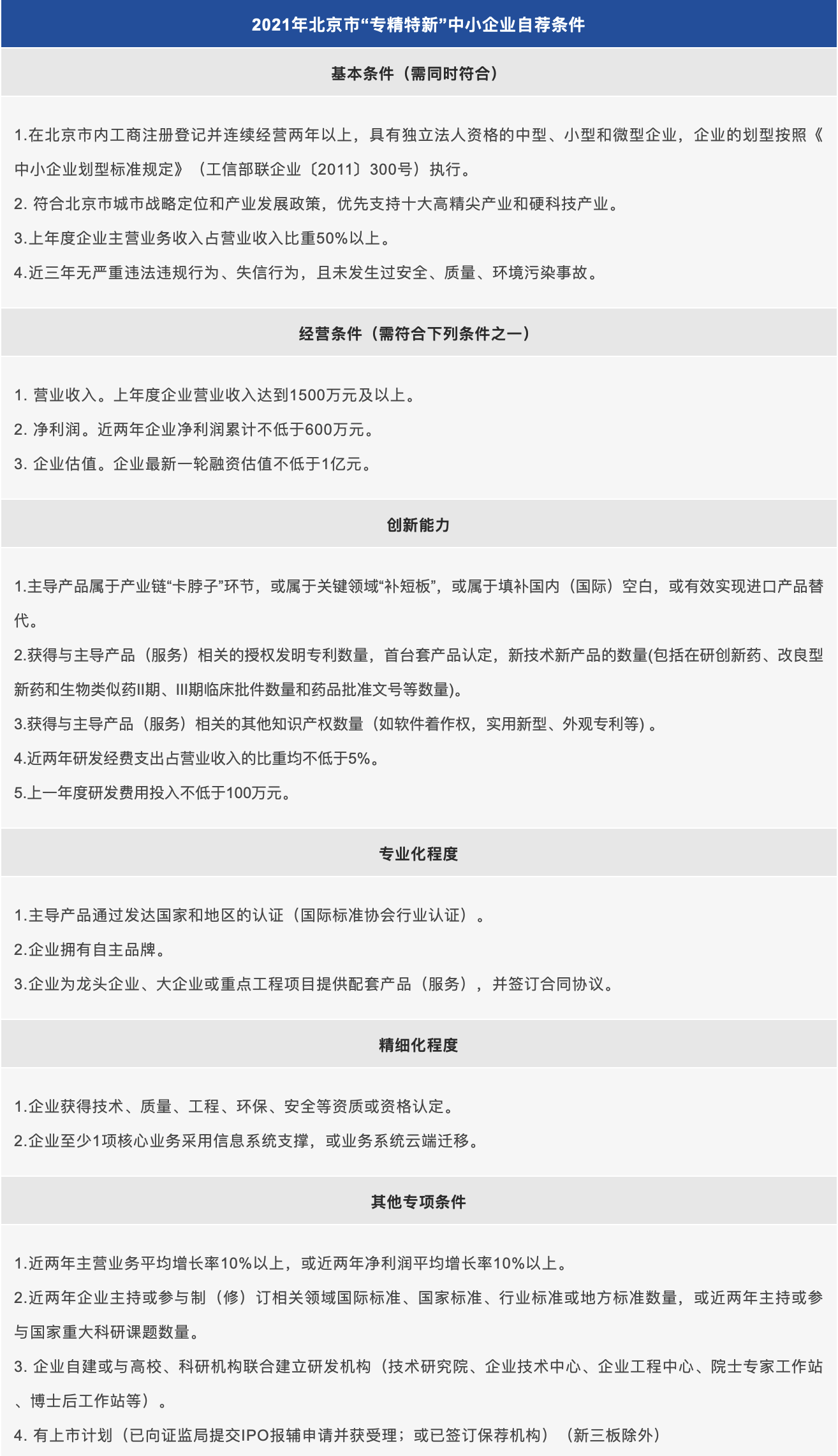 2021年北京市“专精特新”中小企业自荐条件