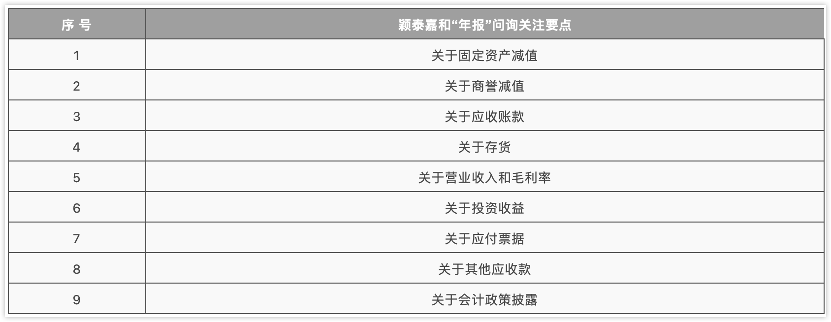 上市公司管理部针对颖泰生物年报的问询具体内容 上市公司管理部针对颖泰生物年报的问询具体内容