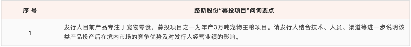 上市委针对路斯股份募投项目的问询具体内容