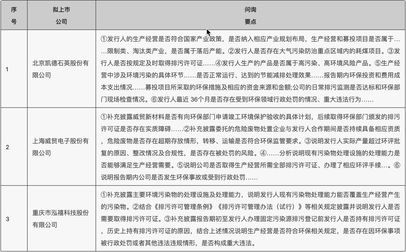 北交所对拟上市公司“环保合规性”的问询要点 北交所对拟上市公司“环保合规性”的问询要点