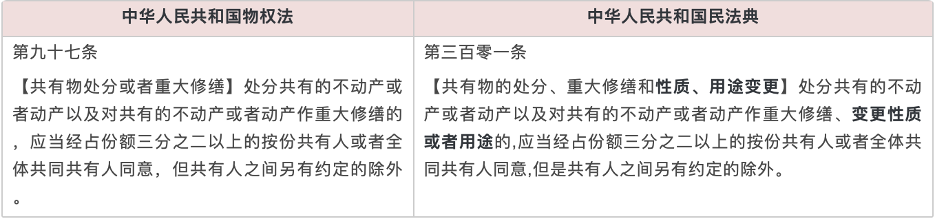 中华人民共和国物权法、中华人民共和国民法典
