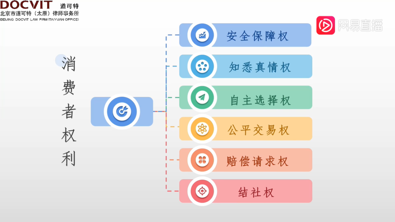 道可特太原办公室刘丽丽律师受邀做客《网易新闻》山西直播间开展“3.15守护安全 放心消费”普法活动