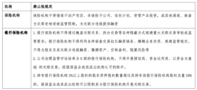 1号令适用于保险机构的禁止性规定 1号令适用于保险机构的禁止性规定