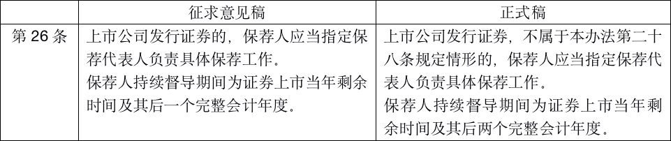 《再融资办法》保荐人持续督导期限的调整