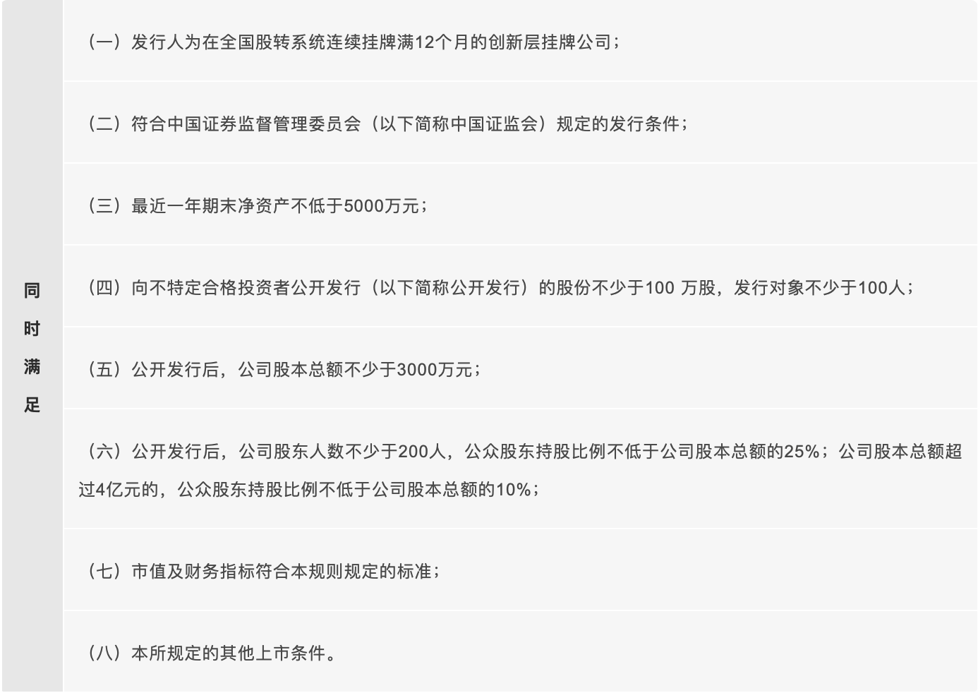 北交所上市，发行人除了必须符合的标准之一以外，还需同时满足的条件