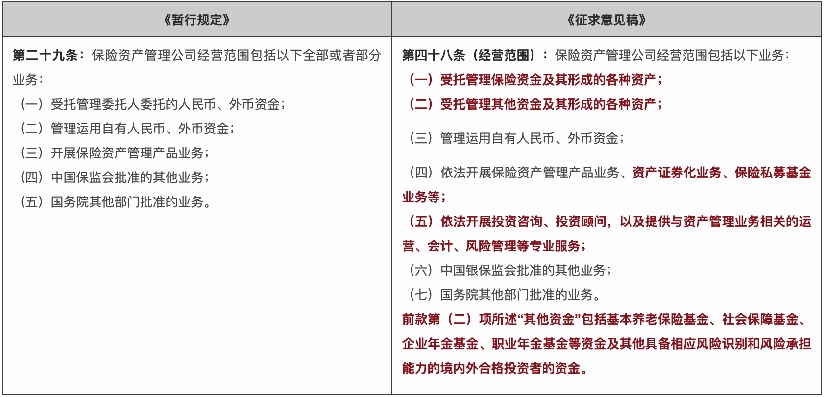 《暂行规定》与《征求意见稿》相关重要条文对比