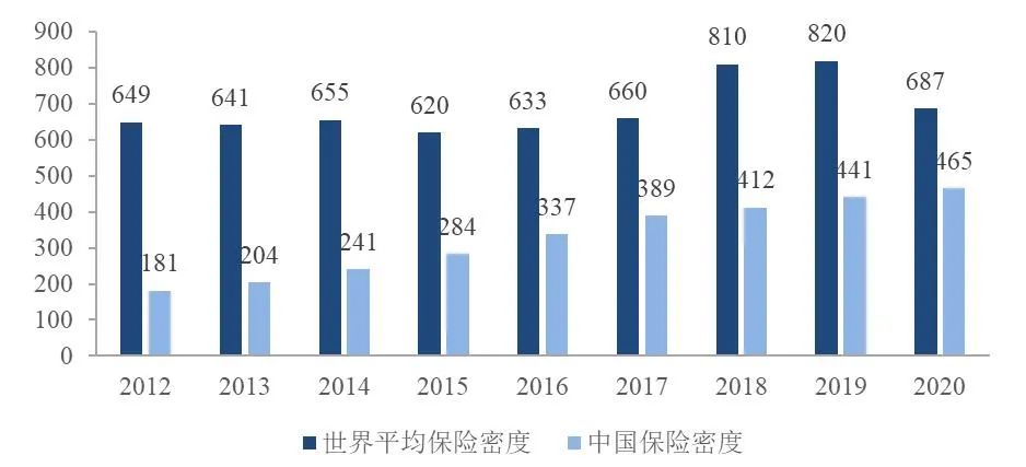 我国保险行业规模现状 我国保险行业规模现状
