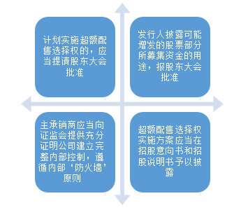 北交所发行人实施超额配售的实施注意