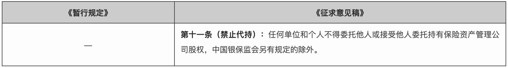 《暂行规定》与《征求意见稿》相关重要条文对比