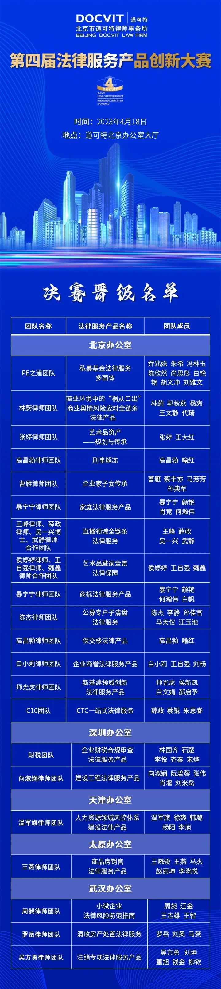 道可特第四届法律服务产品创新大赛决赛晋级名单 道可特第四届法律服务产品创新大赛决赛晋级名单