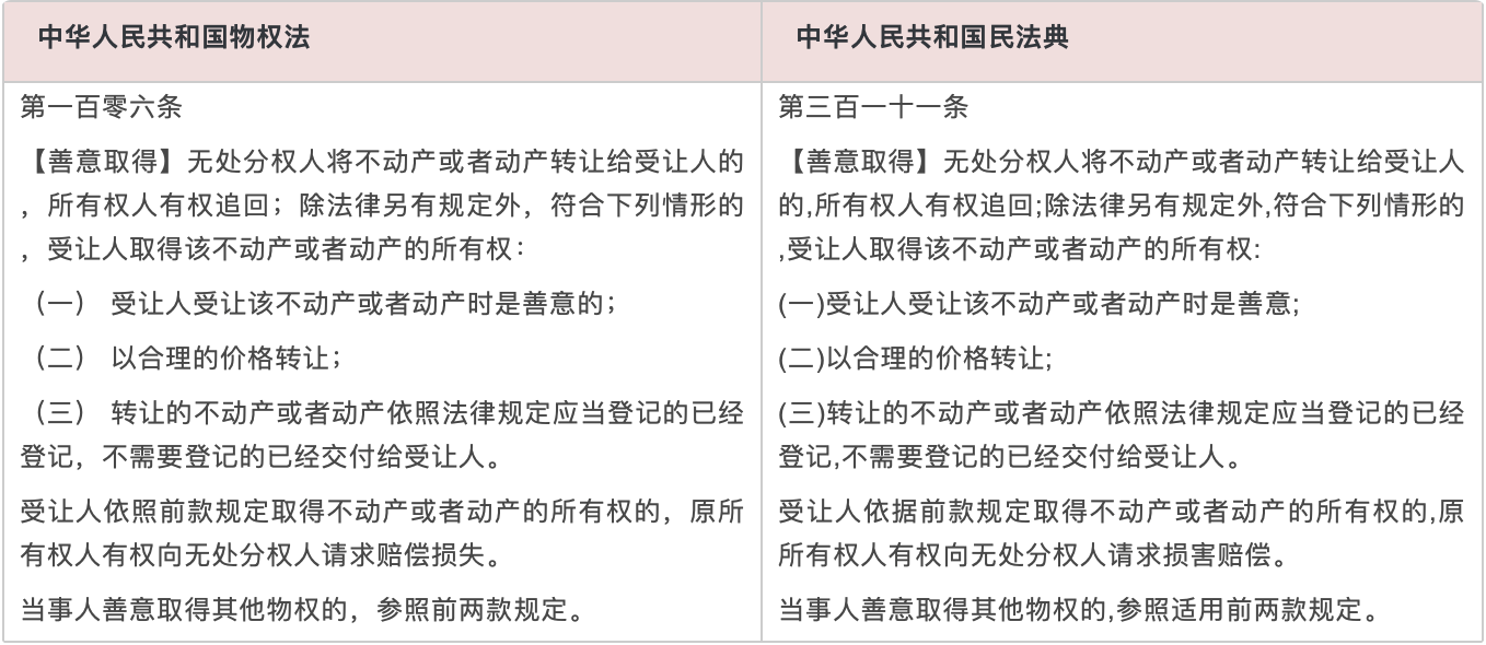 中华人民共和国物权法、中华人民共和国民法典